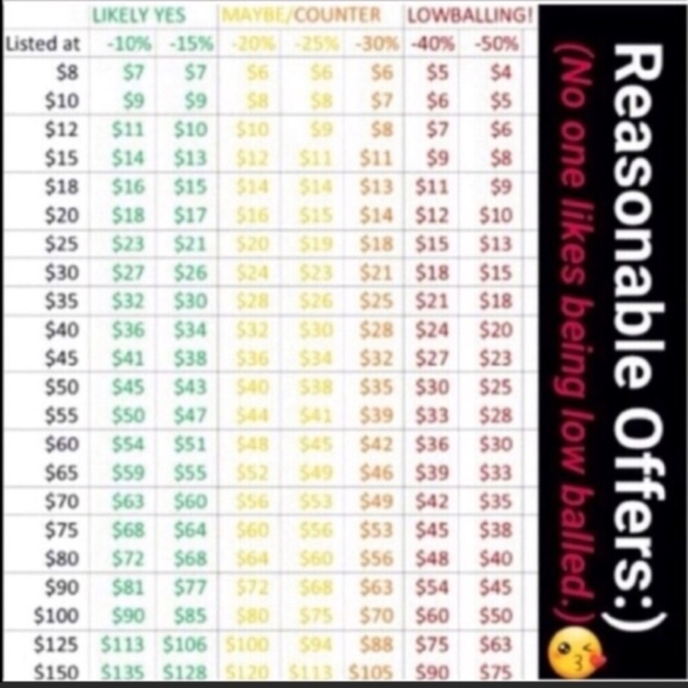 Reasonable Offers Welcome